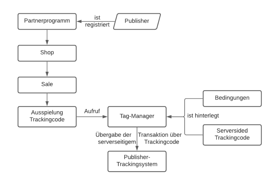 Bildschirmfoto 2026-04-22 um 11.55.15.png